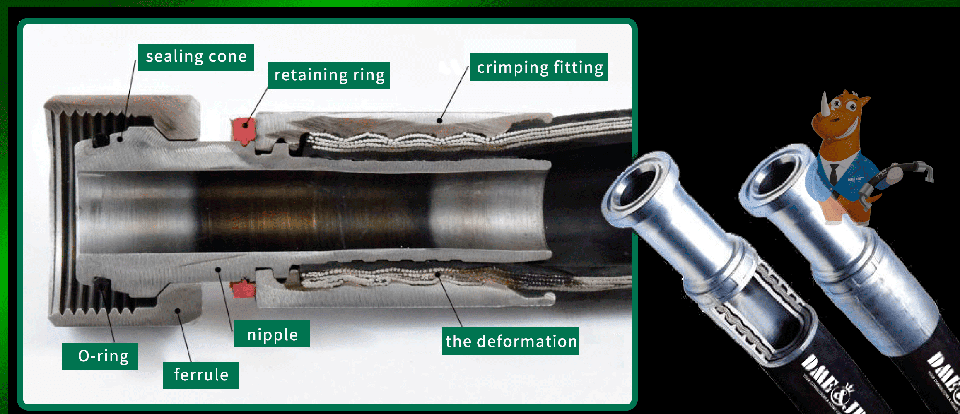 The detailed structure of DME hose fittings after crimping