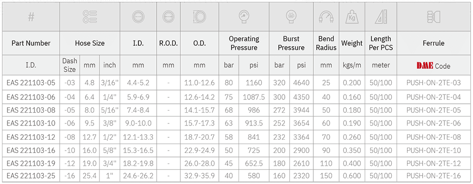 Easy-Flex type series hose data sheet 2