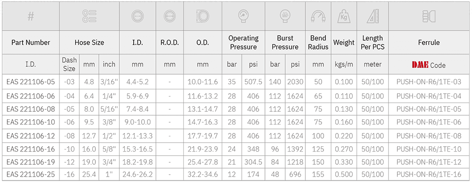 Easy-Flex type series hose data sheet 1