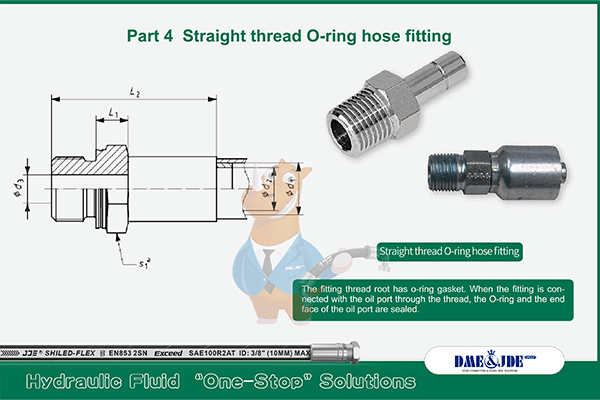 Straight thread o-ring hose fitting, profile drawing and description